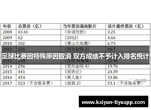 足球比赛因特殊原因取消 双方成绩不予计入排名统计