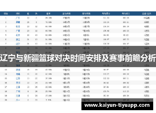 辽宁与新疆篮球对决时间安排及赛事前瞻分析